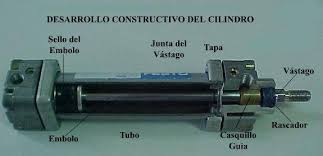 cilindros neumaticos